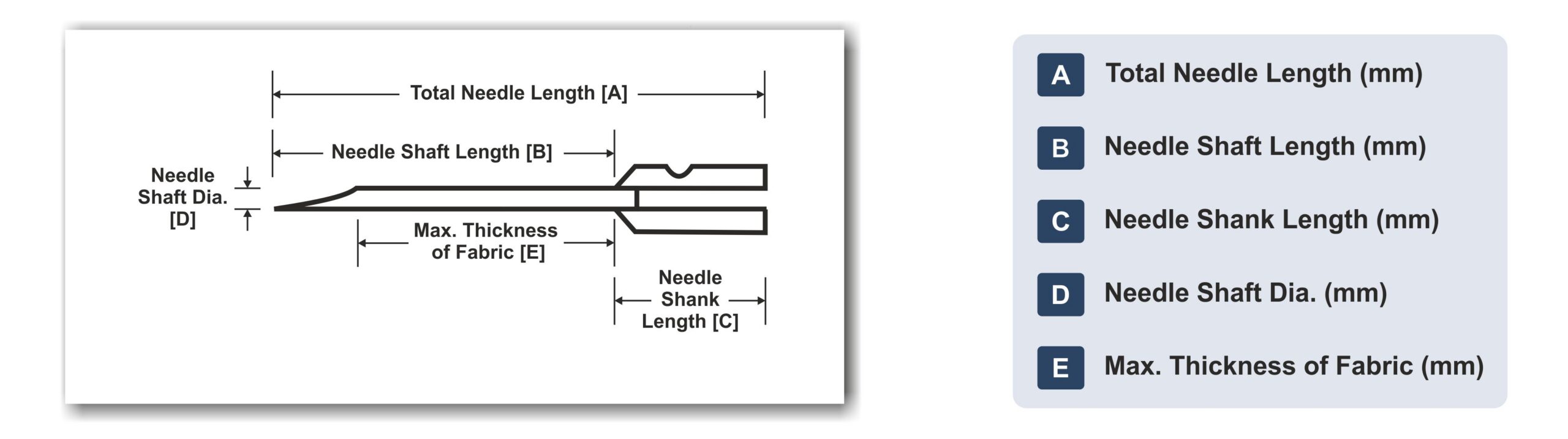 Needle dimension diagram showing total length, shaft length, shank length, shaft diameter, and maximum fabric thickness